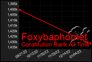 Total Graph of Foxybaphomet