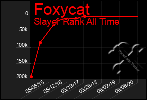 Total Graph of Foxycat