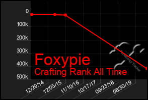 Total Graph of Foxypie