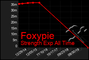 Total Graph of Foxypie