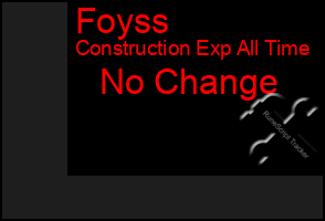 Total Graph of Foyss