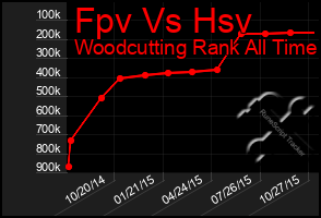 Total Graph of Fpv Vs Hsv