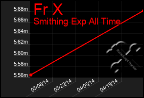 Total Graph of Fr X