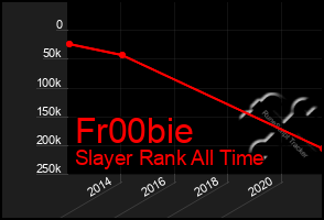 Total Graph of Fr00bie