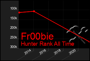 Total Graph of Fr00bie