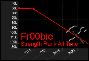 Total Graph of Fr00bie