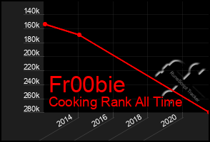 Total Graph of Fr00bie