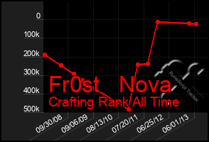 Total Graph of Fr0st   Nova