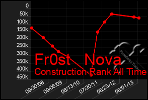 Total Graph of Fr0st   Nova