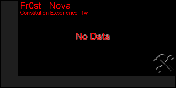 Last 7 Days Graph of Fr0st   Nova