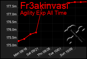 Total Graph of Fr3akinvasi