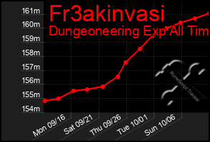 Total Graph of Fr3akinvasi