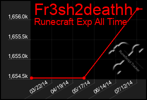 Total Graph of Fr3sh2deathh