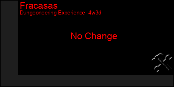 Last 31 Days Graph of Fracasas