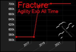 Total Graph of Fracture