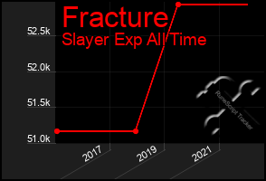 Total Graph of Fracture