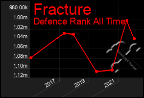 Total Graph of Fracture