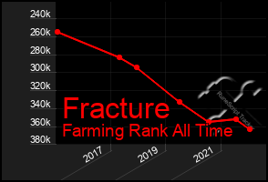 Total Graph of Fracture