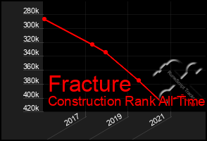 Total Graph of Fracture