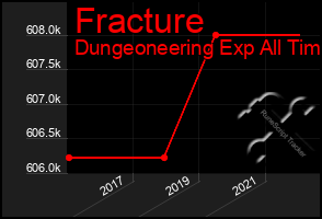 Total Graph of Fracture