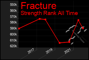 Total Graph of Fracture