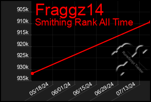 Total Graph of Fraggz14