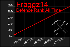 Total Graph of Fraggz14