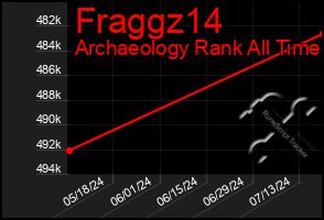 Total Graph of Fraggz14