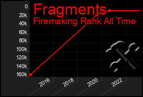 Total Graph of Fragments