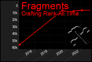 Total Graph of Fragments