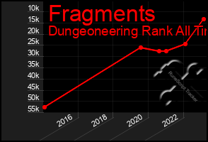 Total Graph of Fragments