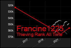 Total Graph of Francine1225
