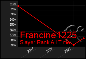 Total Graph of Francine1225