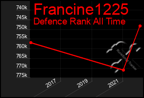Total Graph of Francine1225