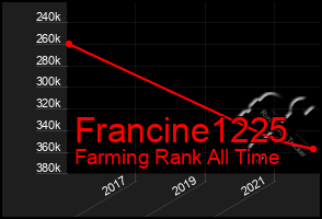 Total Graph of Francine1225