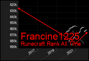 Total Graph of Francine1225