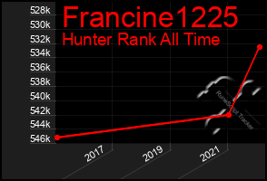 Total Graph of Francine1225
