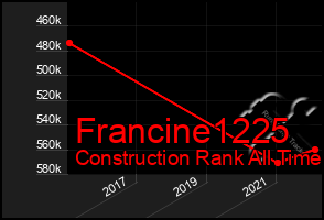 Total Graph of Francine1225