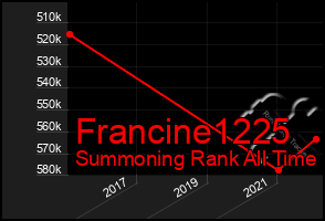 Total Graph of Francine1225