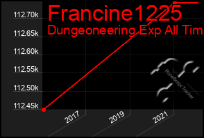 Total Graph of Francine1225