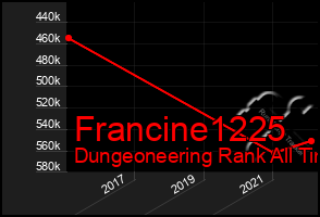 Total Graph of Francine1225