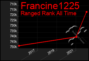 Total Graph of Francine1225