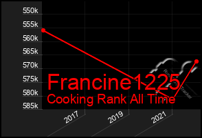 Total Graph of Francine1225