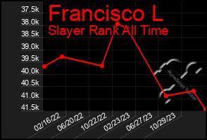 Total Graph of Francisco L