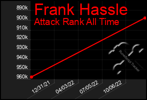 Total Graph of Frank Hassle