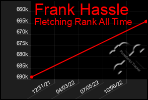 Total Graph of Frank Hassle