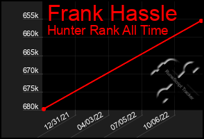 Total Graph of Frank Hassle