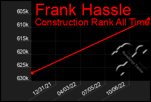 Total Graph of Frank Hassle