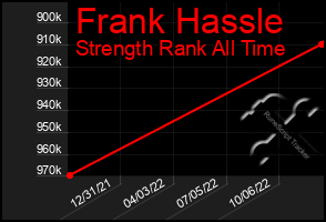 Total Graph of Frank Hassle