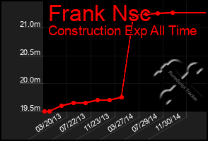 Total Graph of Frank Nsc